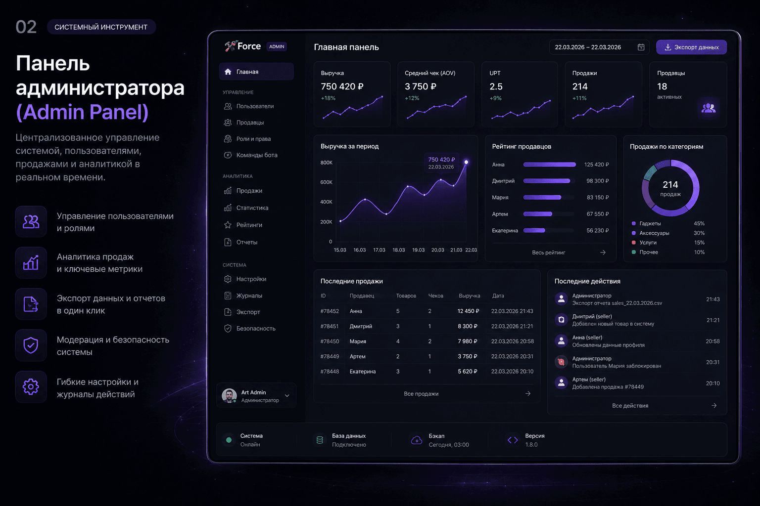 Система контроля продаж: Основной экран